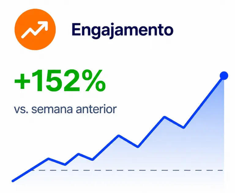 Engajamento